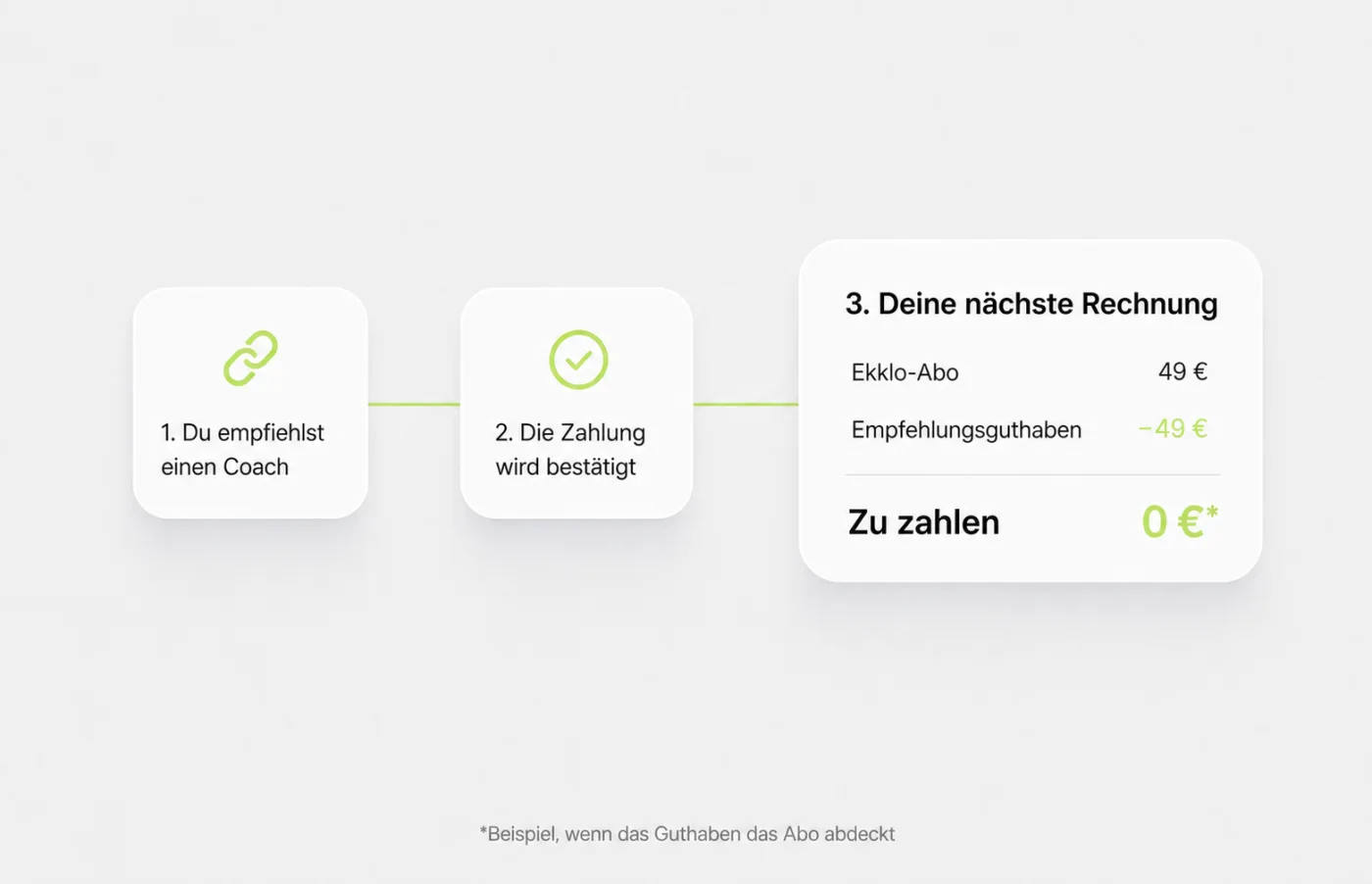 Kostenloser Abonnementmonat durch eine Ekklo-Empfehlung