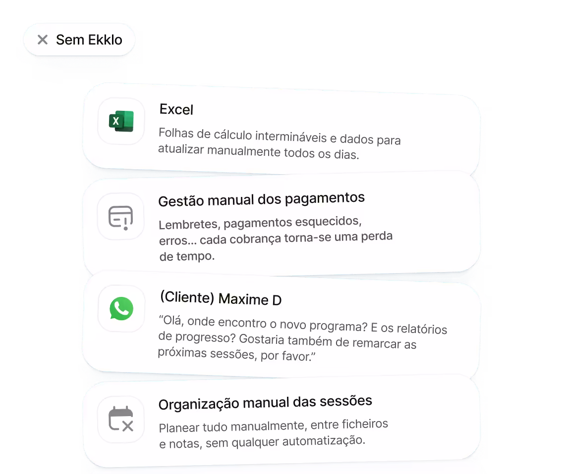 Painel do software de coaching de fitness da Ekklo