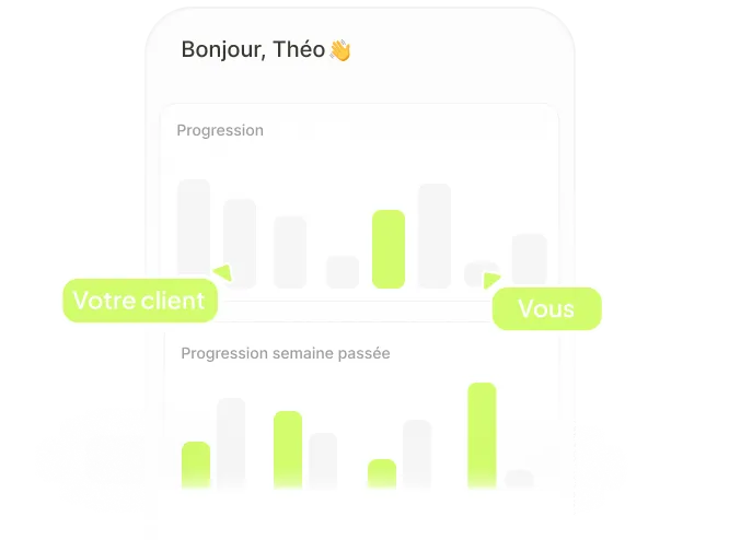 App screen greeting user Théo with two bar charts comparing client and user progress data.