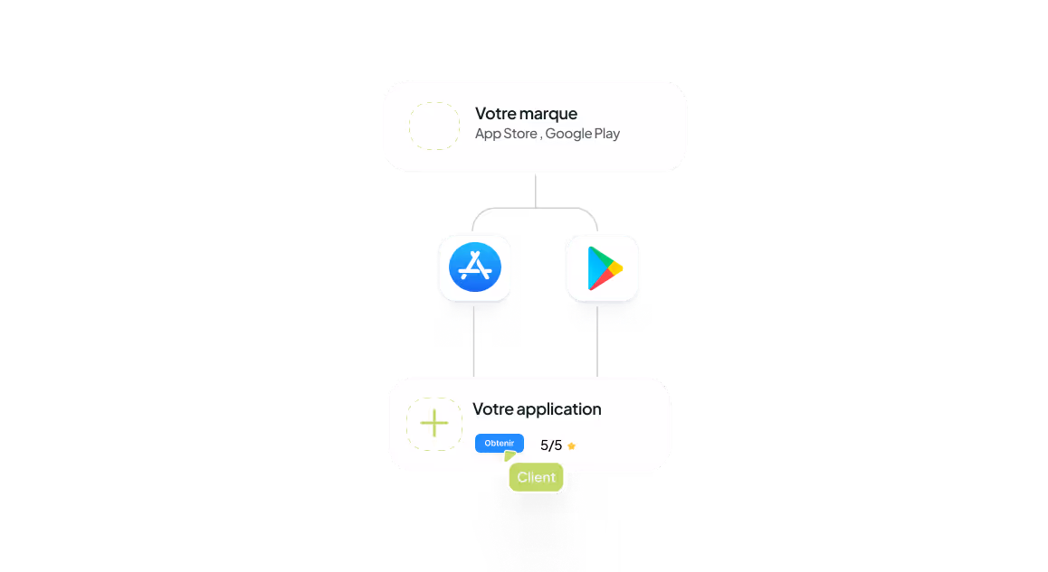 Interface showing app branding for App Store and Google Play with app rating and download button.