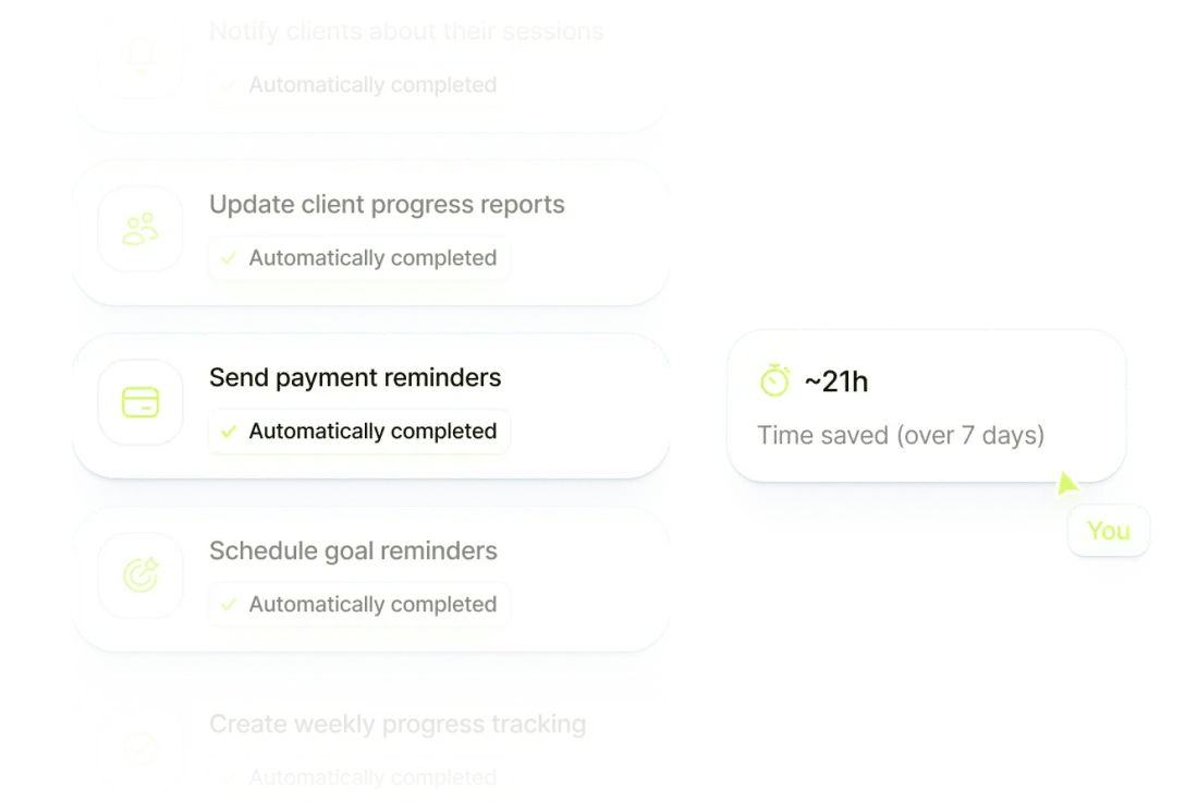 List of follow-up tasks Ekklo completes automatically, and the time saved over seven days
